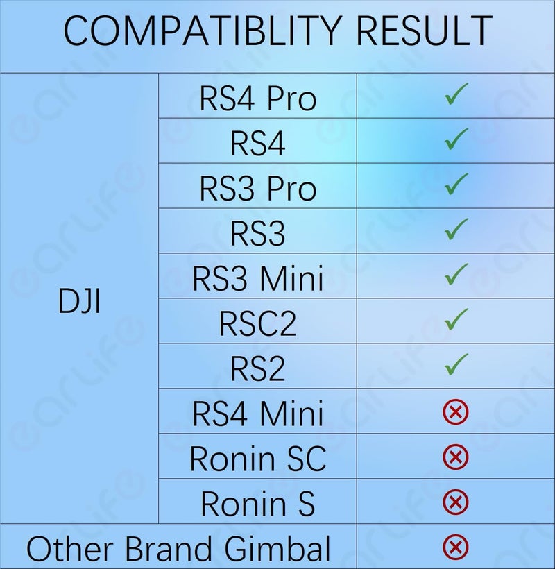 earlife كابل تحكم متعدد الكاميرات USB-C إلى متعدد، لجهاز DJI RS4 Pro RS4 RS3 Pro RS3 Mini RS3 RSC2 RS2 مثبت الكاميرا، لكاميرا سوني A6400 A6500 A6600 A7M3 A7M4 A7R3 A7R4 A7S3 A7S4 RX100VI RX100VII (DOWN) - Image 2